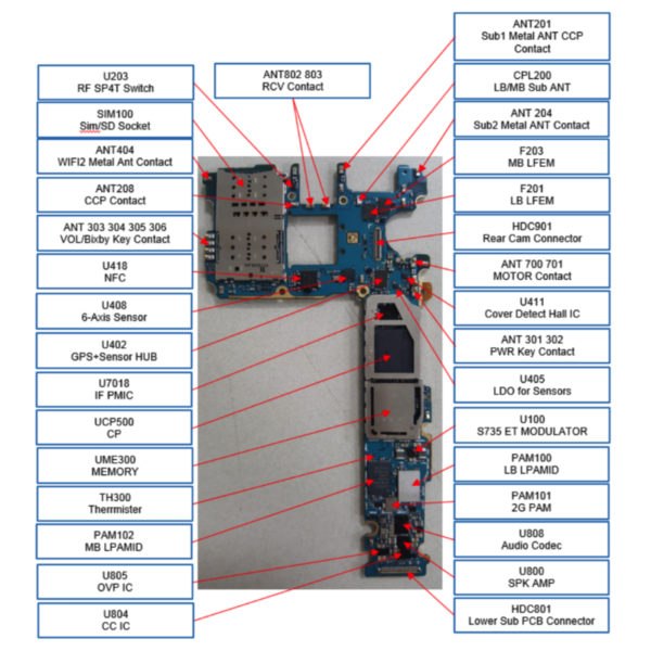 Samsung Schematics & Manual Service New update link | Phoneparts